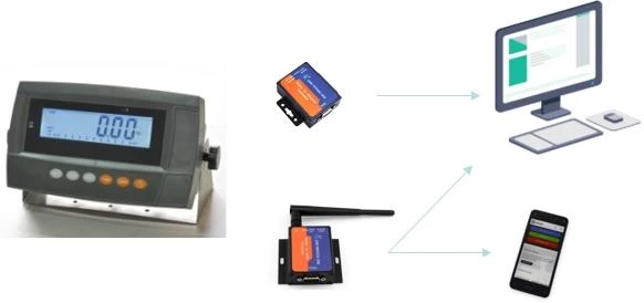 CONVERTIDOR RS232 A ETHERNET